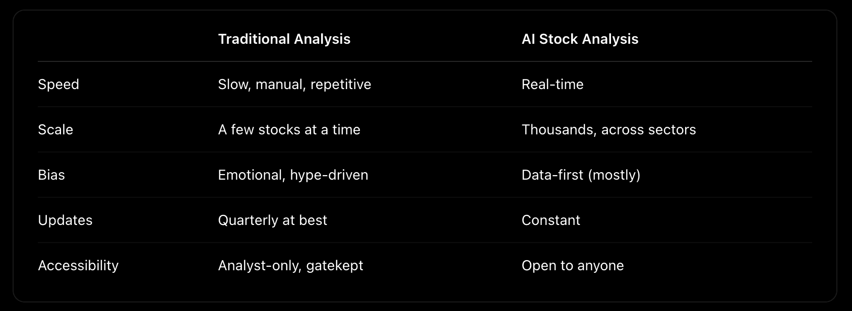 Comparing table of Old-School vs AI Stock Analysis